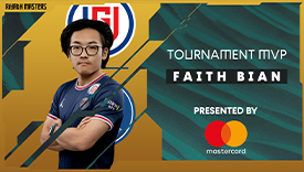再加10萬(wàn)美元！Faith_bian榮獲利雅得大師賽的MVP